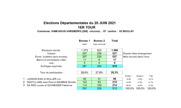Département